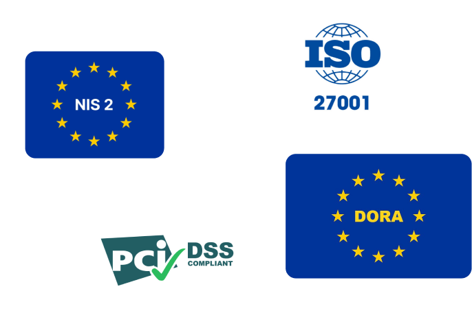 NIS 2, ISO 27001, PCI DSS-compliant, and DORA-compliant logos are arranged in a connected diagram.